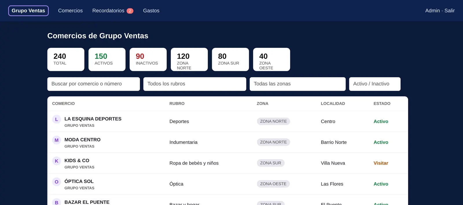 Lista de comercios del CRM con datos de ejemplo